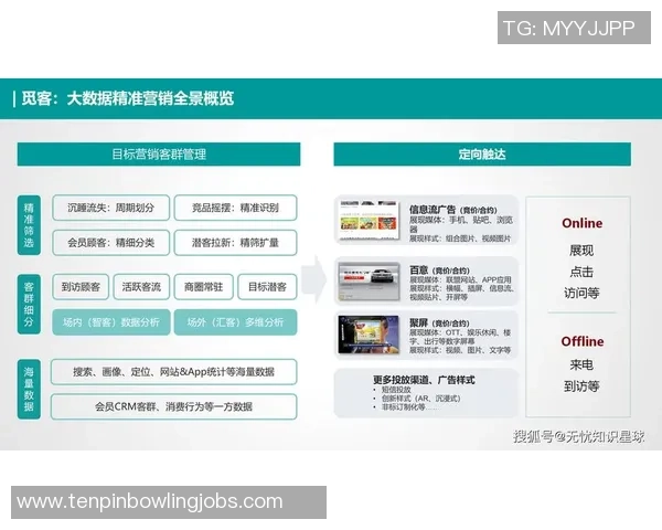 大数据驱动下的用户分群策略与精准营销个性化推荐实践探讨